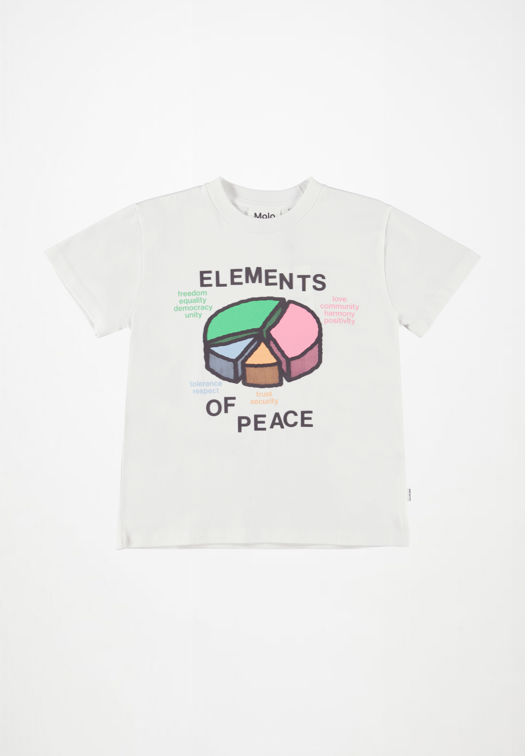 Roxo Peace Chart